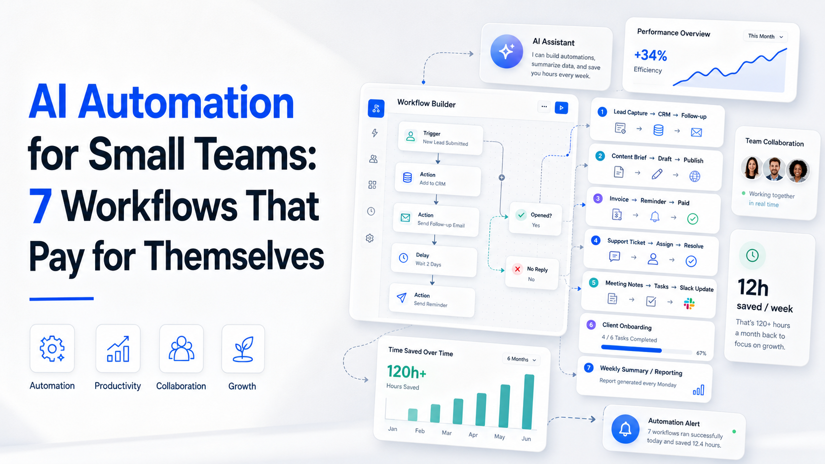 AI Automation for Small Teams: 7 Workflows That Pay for Themselves